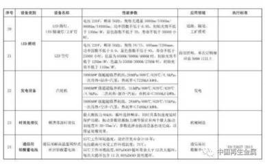 環(huán)保設(shè)備稅收優(yōu)惠升級 廢金屬、電子廢物及報(bào)廢汽車破碎分選設(shè)備迎來新機(jī)遇